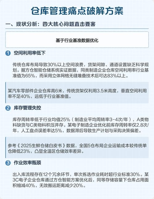 核心痛点与解决方案