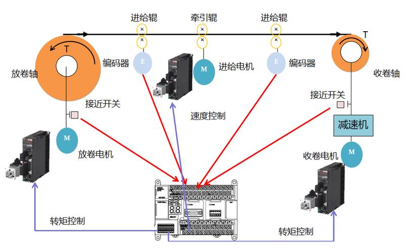 拉丝机张力控制系统原理图