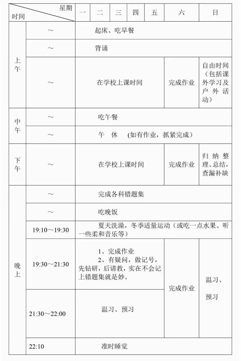 零工经济个人技能提升学习计划表