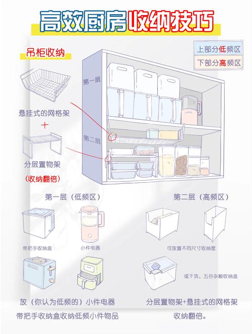 收纳深处放低频物品，记住这两个小提醒