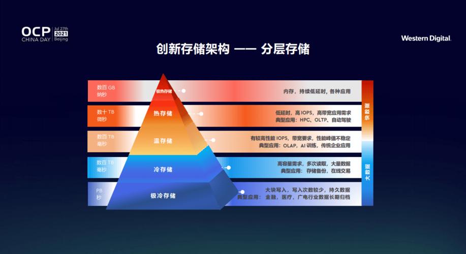 分层储存的几个实用小提醒