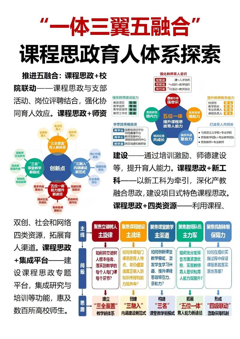 课程设置的未来感:我们到底在培养什么
