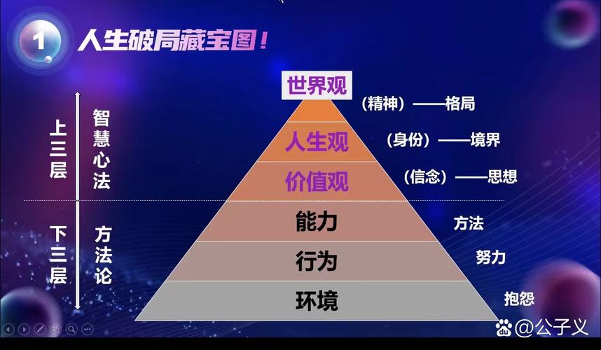 做分层别贪多,三层足够用