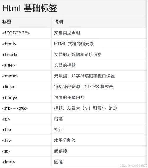 不同页面Title标签优化正确写法对照表