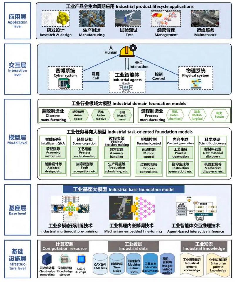 工业中间件连接底层设备与上层应用架构图