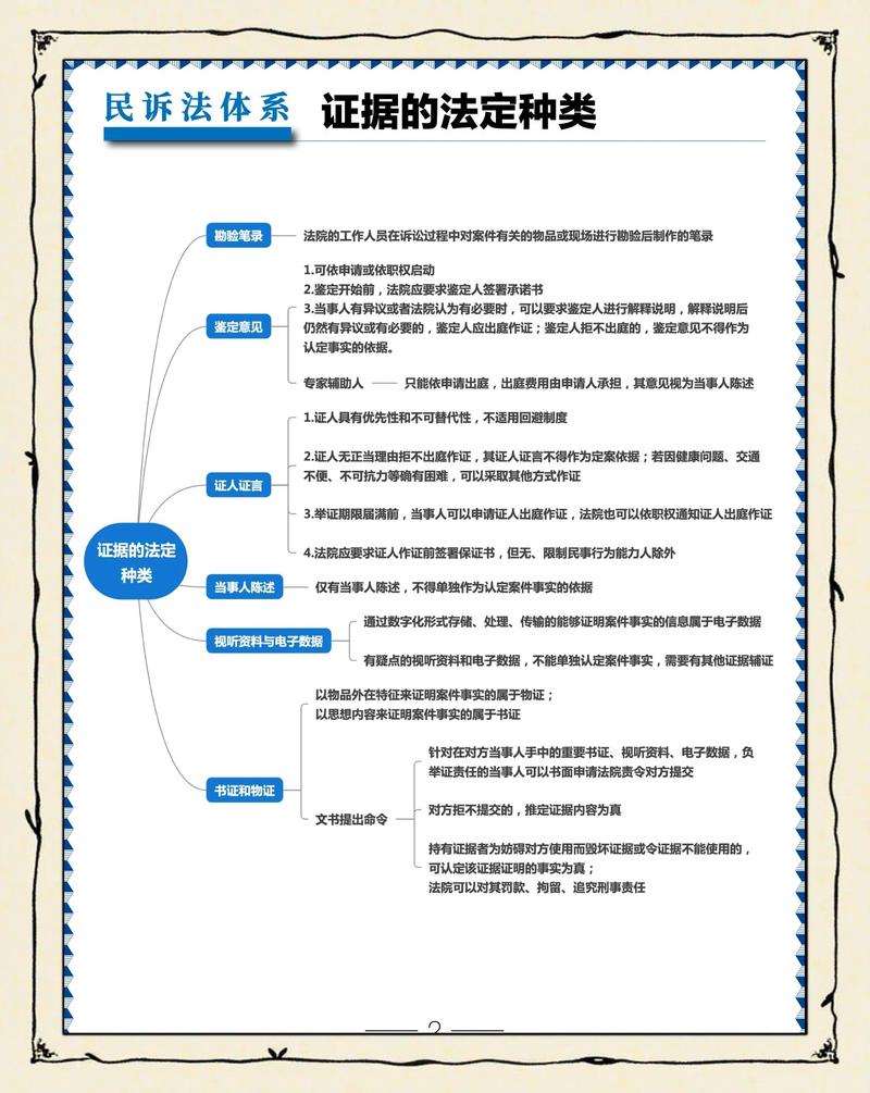 辩护与证据环节的高频疑问