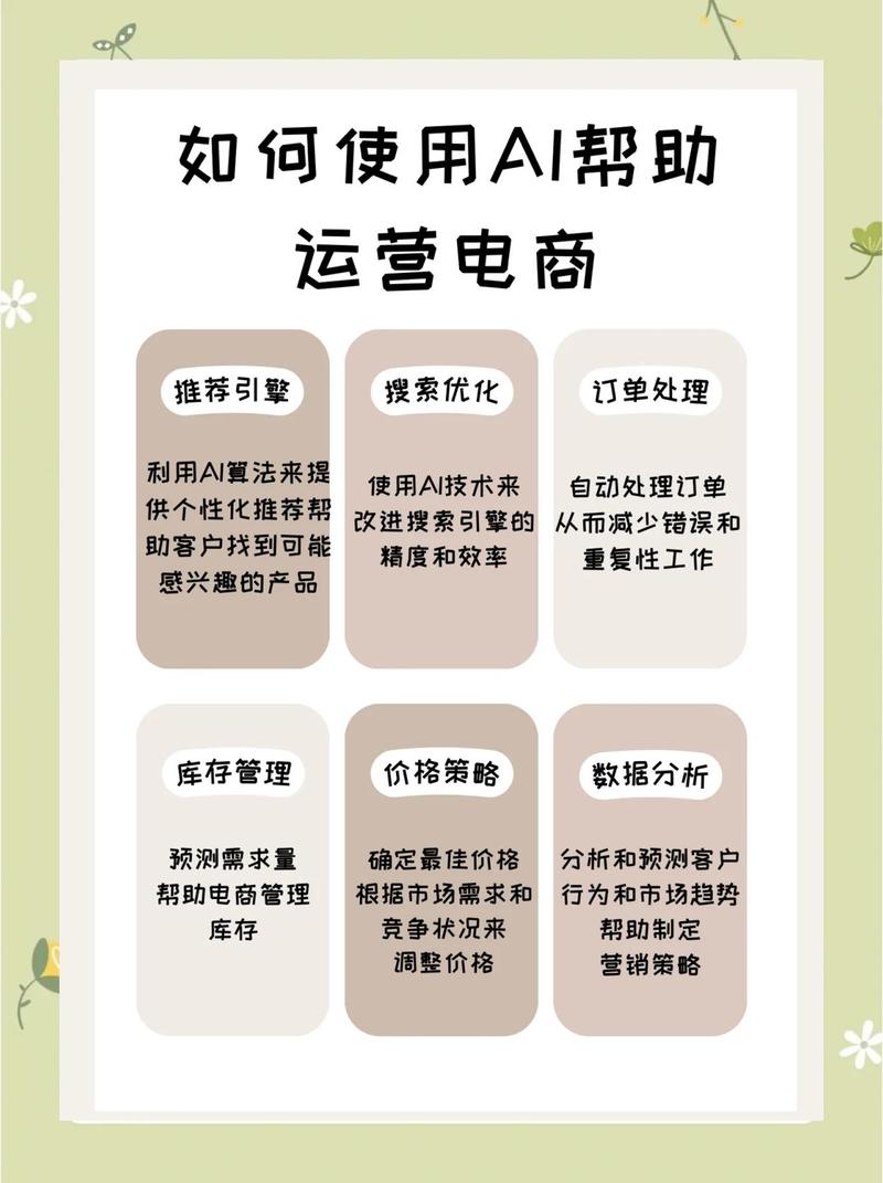 落地执行建议:电商品牌AI搜索优化行动清单