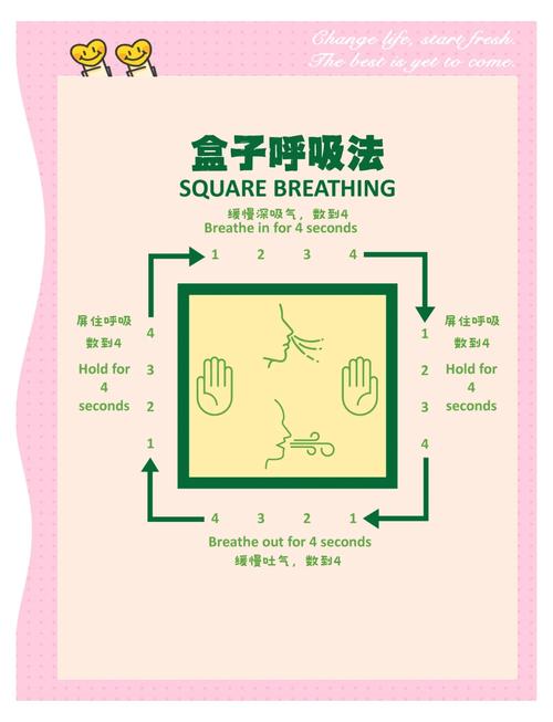 盒式呼吸步骤分解示意图
