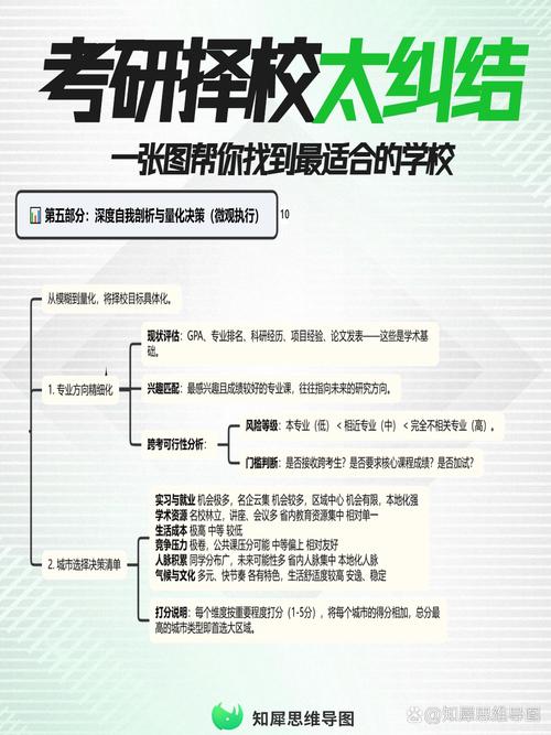 普通高考考生院校选择避坑思维导图