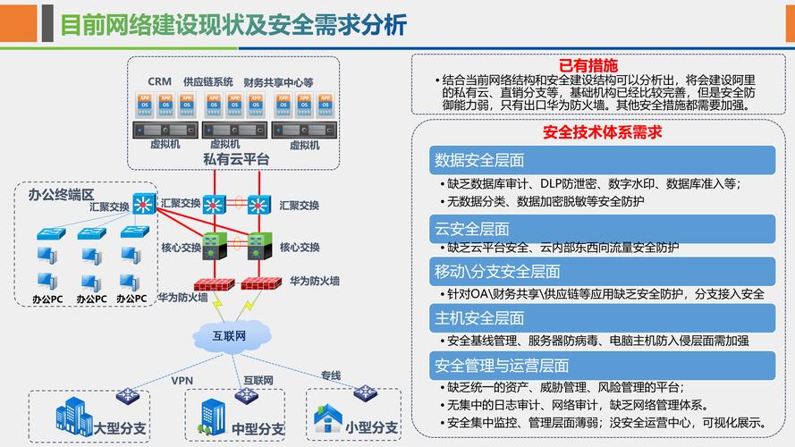工业控制系统网络安全漏洞示意图