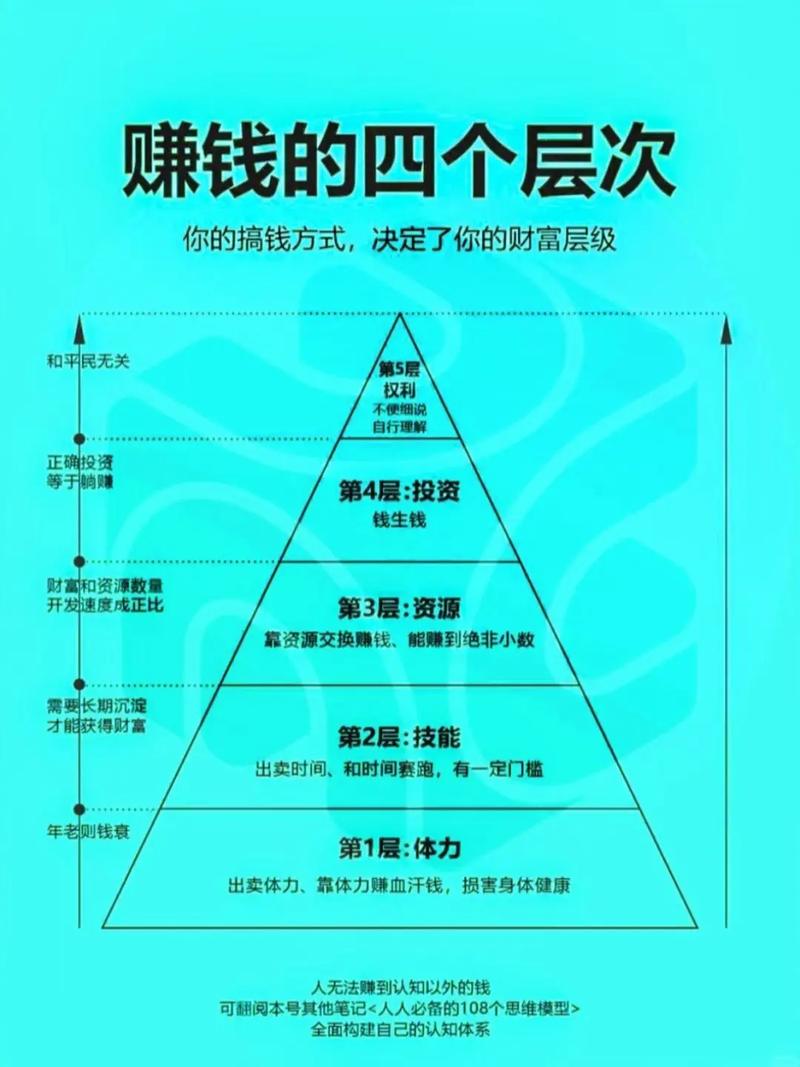 盈利逻辑:别谈降本,谈怎么让你上瘾