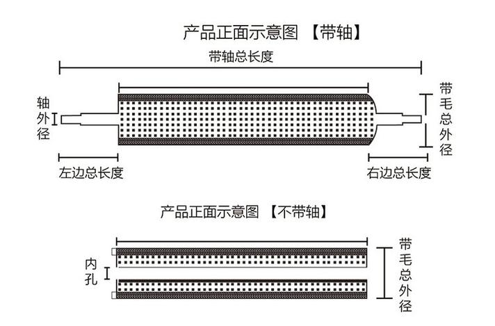 工业刷辊植毛密度和排列方式示意图