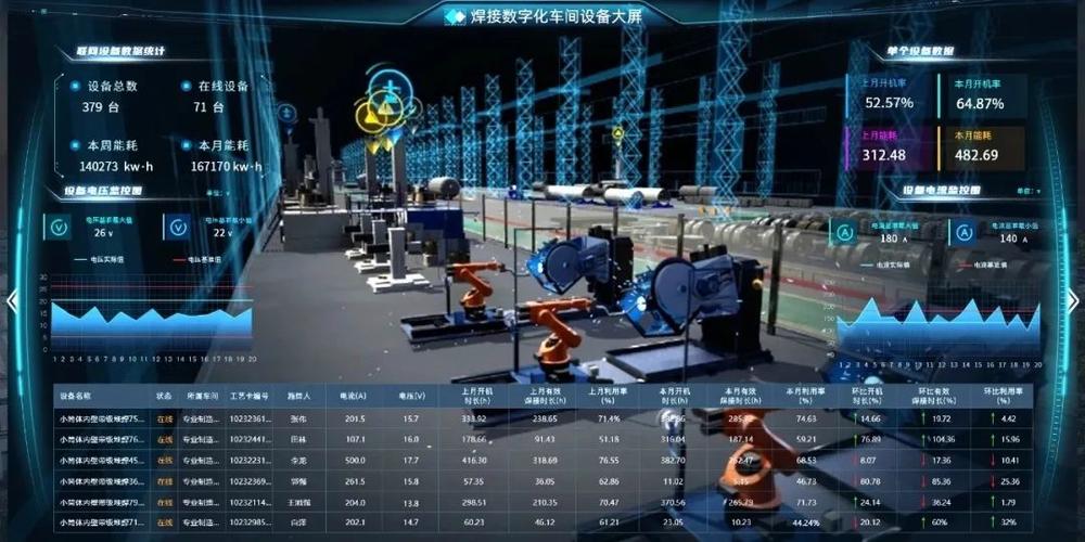 汽车零部件焊接工位物联网数据监控终端实拍