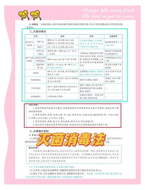 除菌到底用什么？我的实战清单