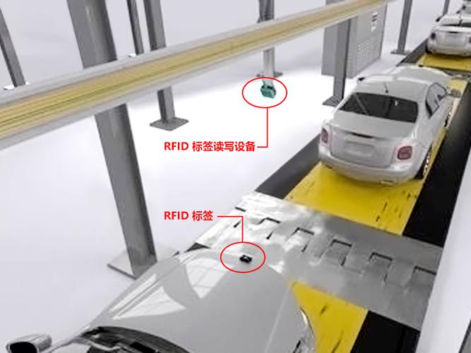 汽车总装线RFID读写器安装位置示意图