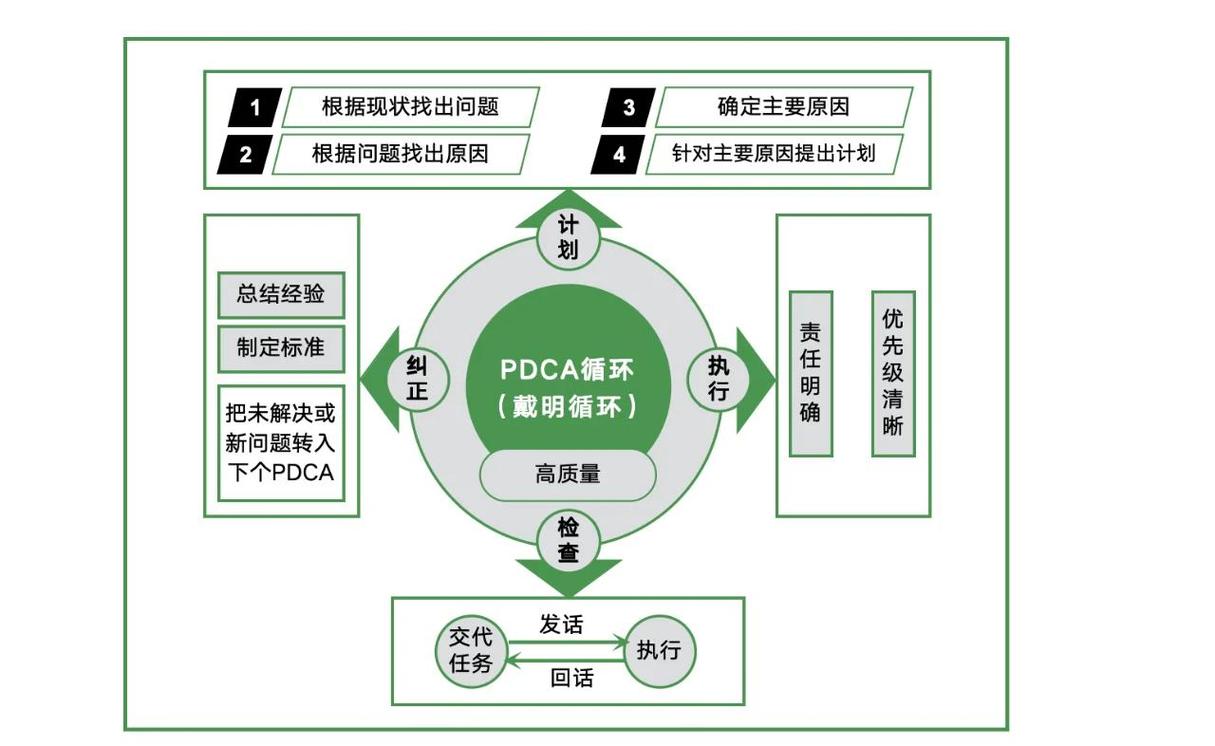 车间执行:数据采集是闭环的神经末梢
