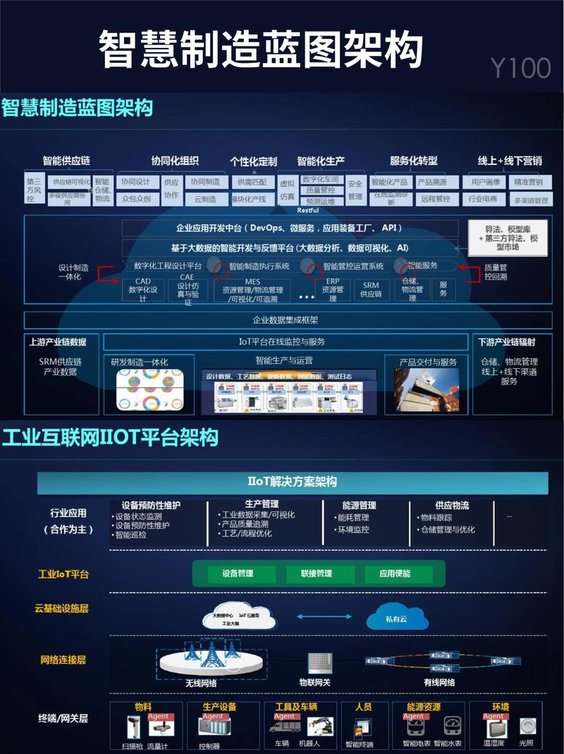 工业设备租赁与产能共享平台概念图