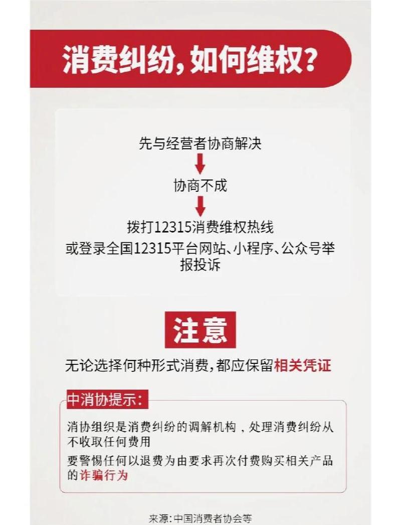 消费者网络平台责任纠纷维权步骤图