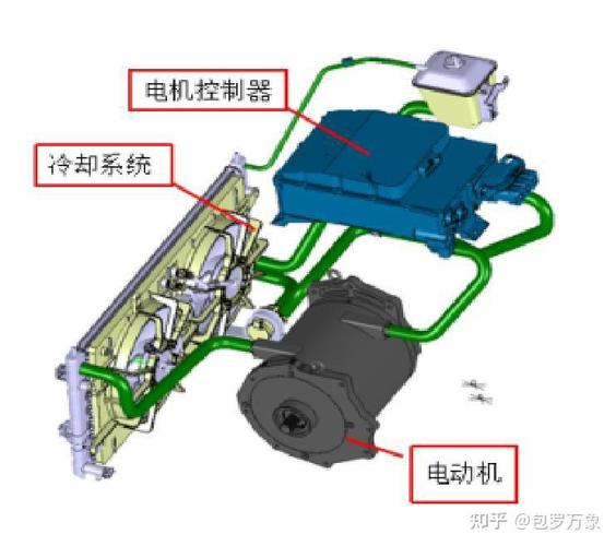 驱动系统:别让电机成短板