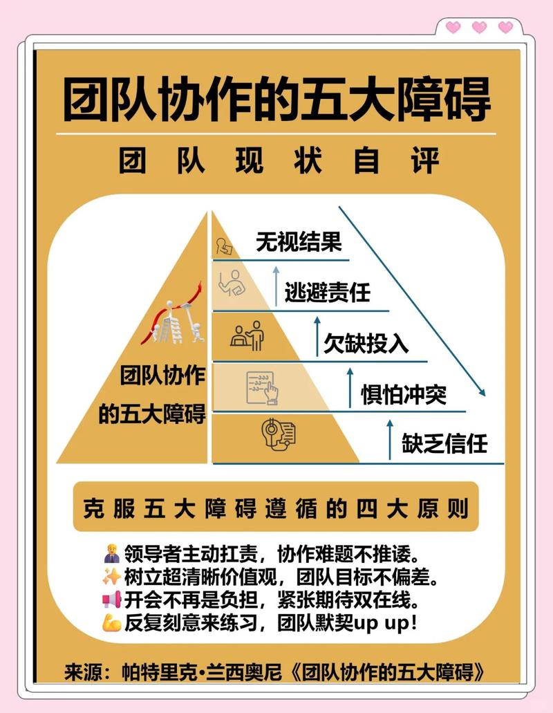 团队协作能力陷阱图