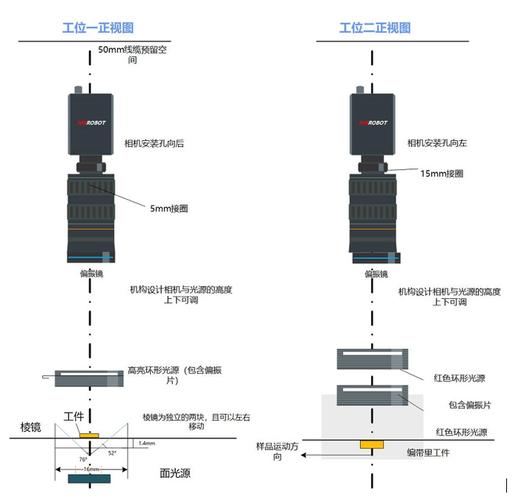 计算机视觉（CV）在工业质检中的实战心得：从“看得见”到“看得懂”