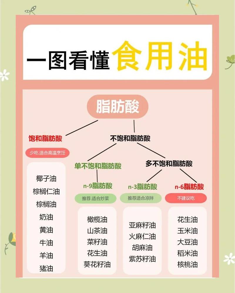 选油还要看这几点，少踩坑
