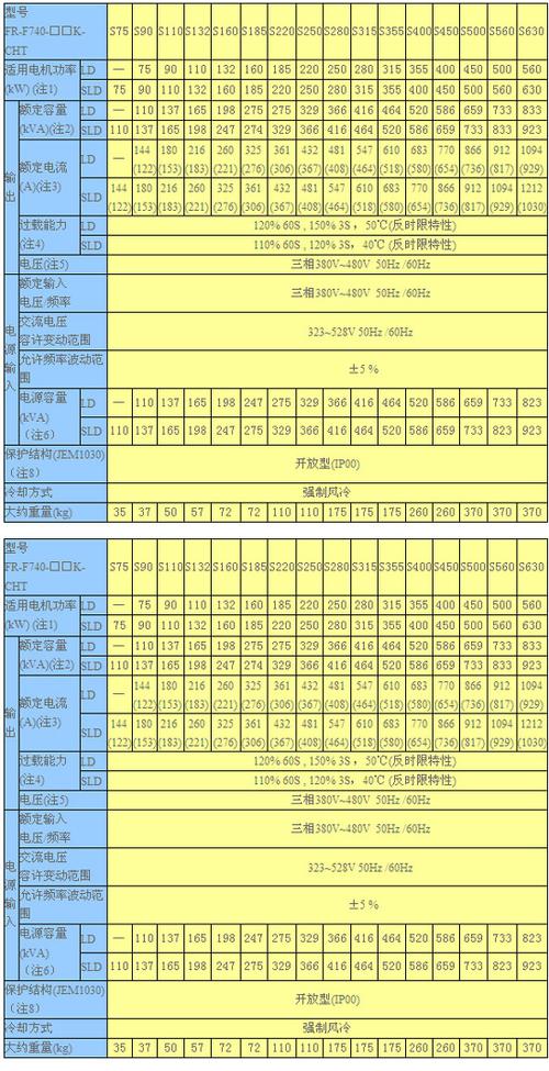 变频器功率与电机匹配选型表