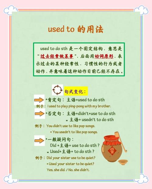 英语used to do与be used to doing区别漫画图解