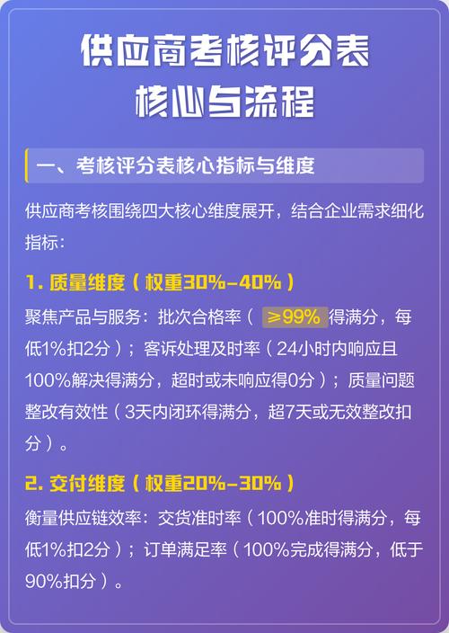 销售线索评分核心维度整理表