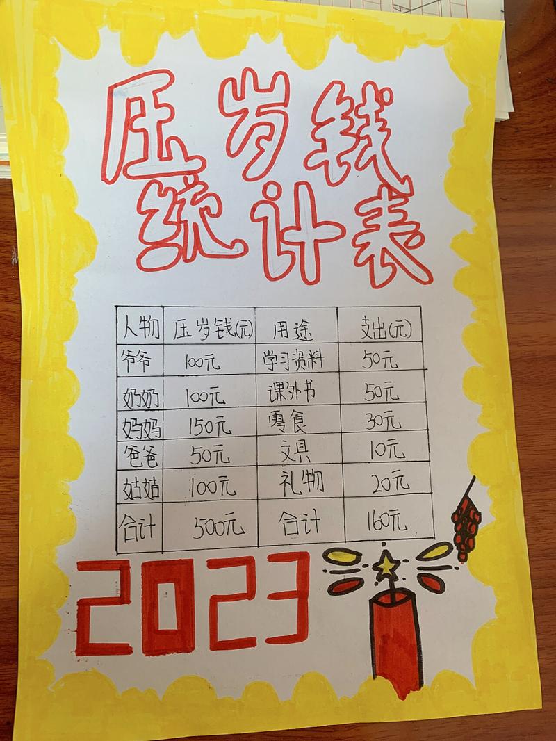 2020-2023压岁钱归属案件判决结果统计表格