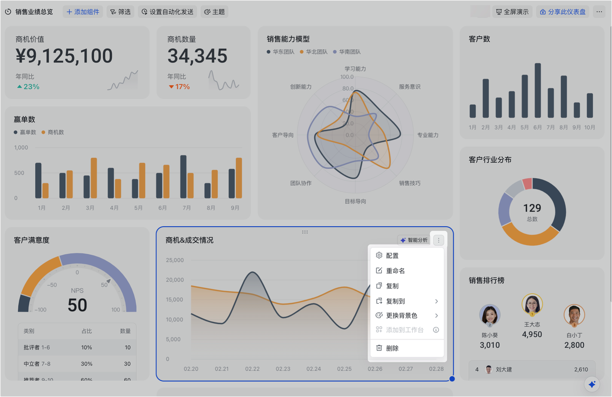 Notion个人知识管理仪表盘布局