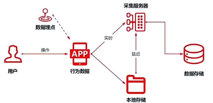 二、从数据采集到模型落地的坑