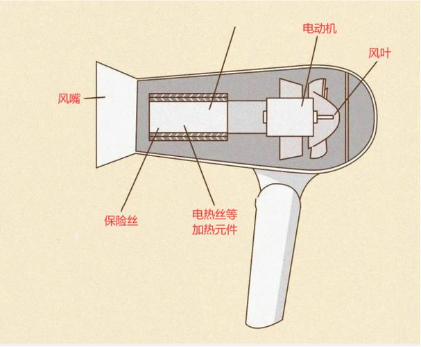 拆解旧吹风机露出的功率半导体元件