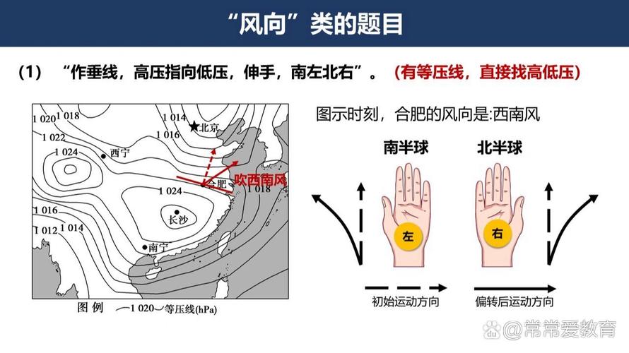 最新的风向，你可能不知道