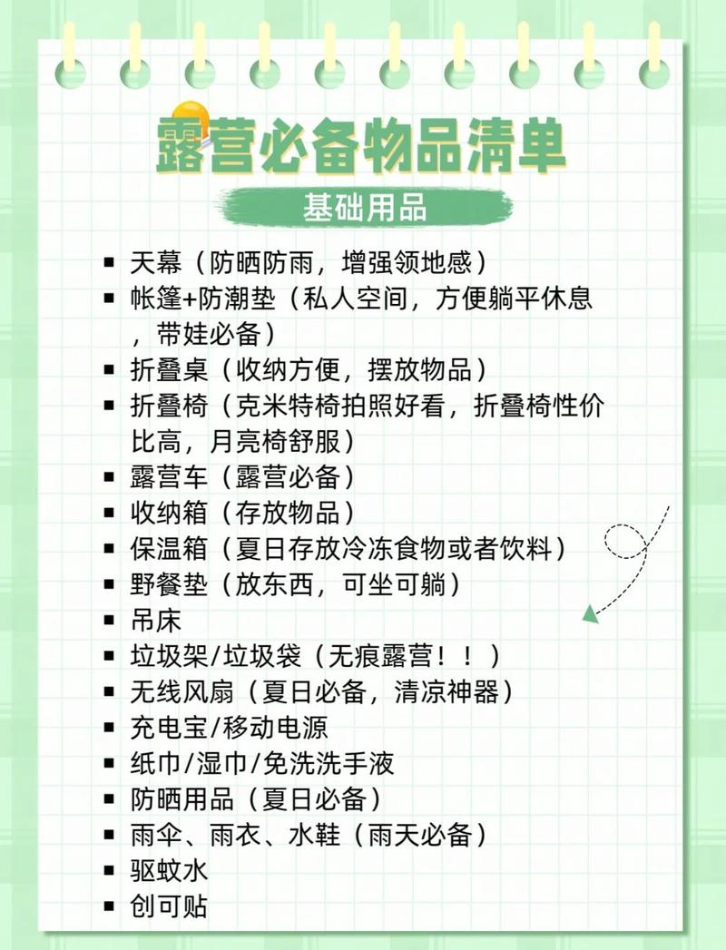 网红露营基地合伙采购装备手写清单