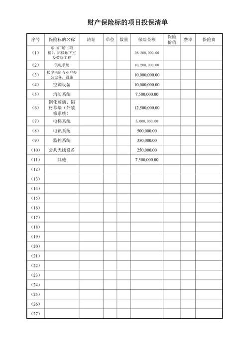 家庭财产险保险价值包含项目清单图