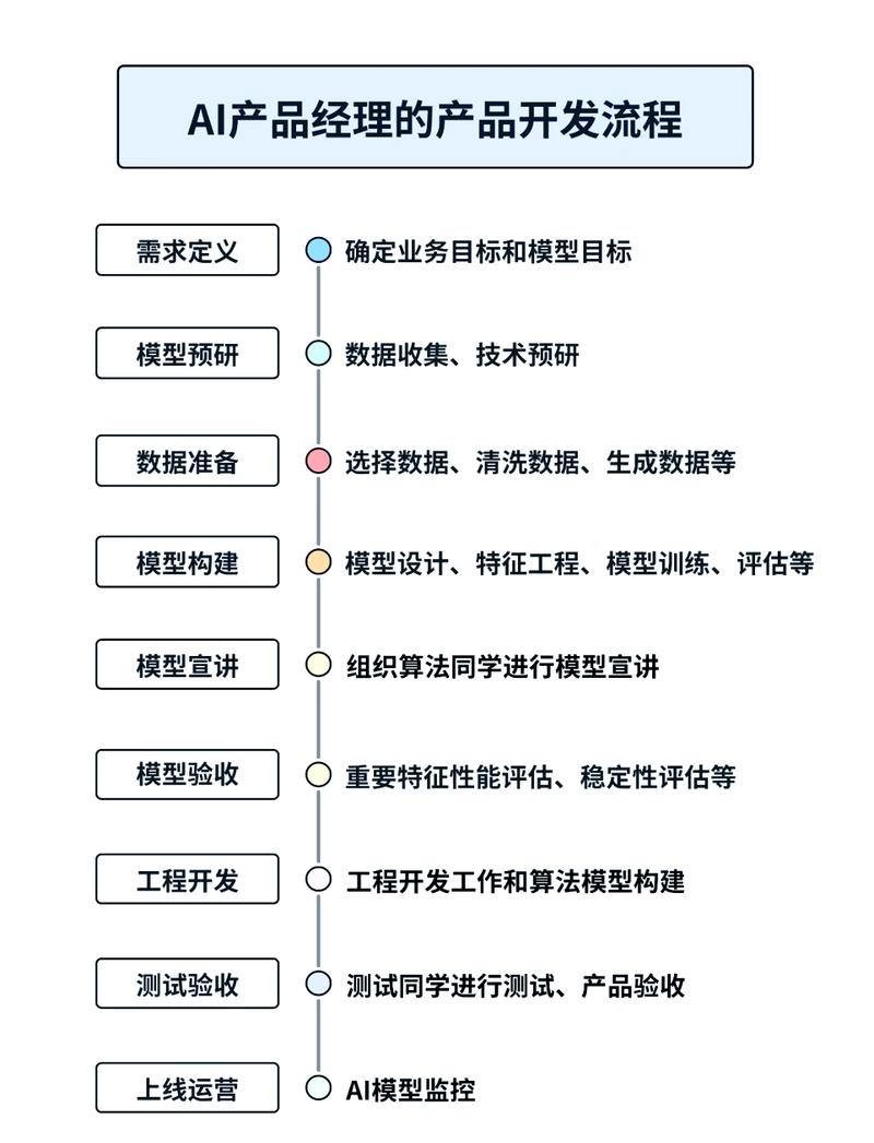 字节元宝AI搜索品牌推荐机制流程图