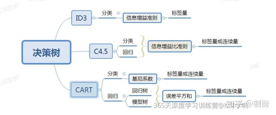 大脑决策 系统1系统2 直觉分析 框架效应
