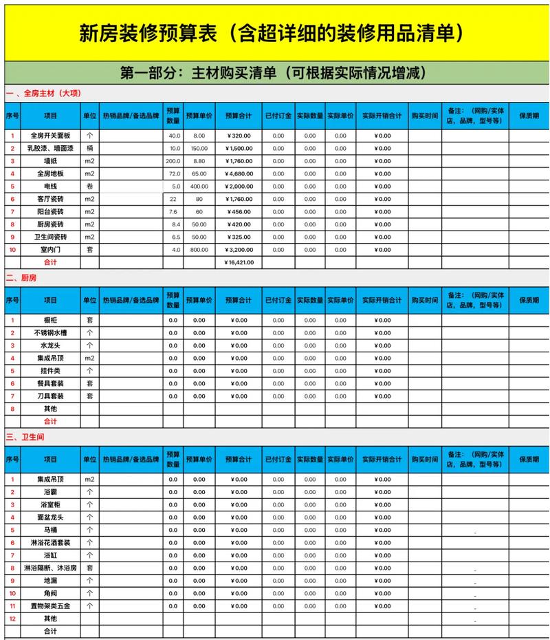 新房装修避坑指南：12个你一定会遇到的灵魂问题