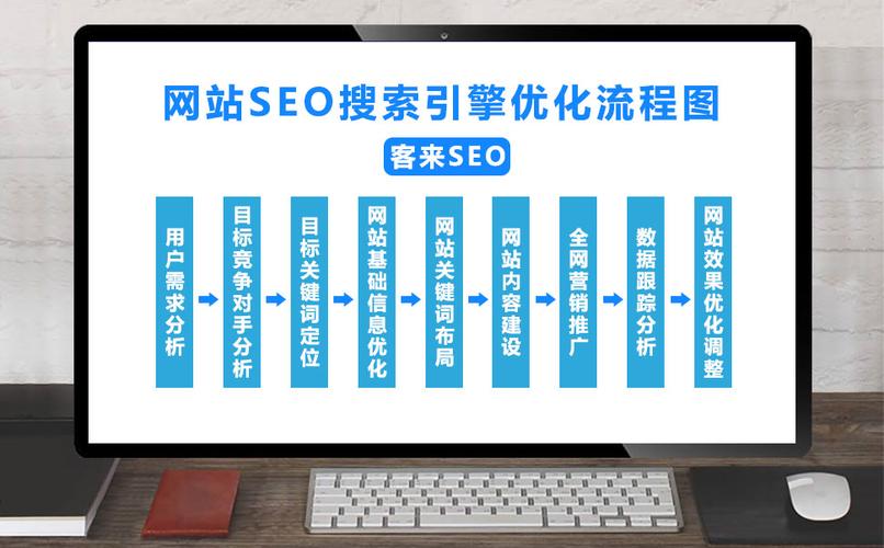 个人博客搜索引擎优化SEO内链跳转示意图