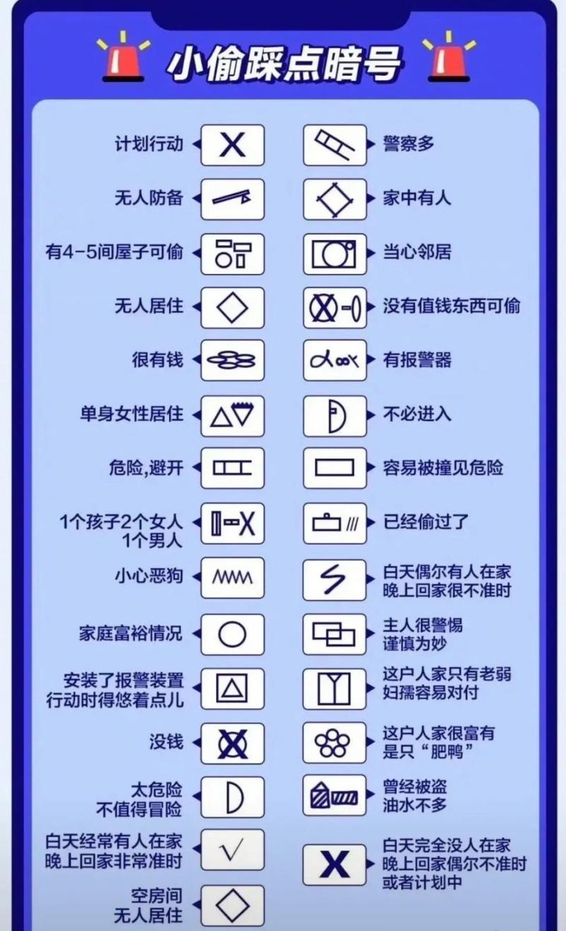 踩了就错的暗号秘密雷区