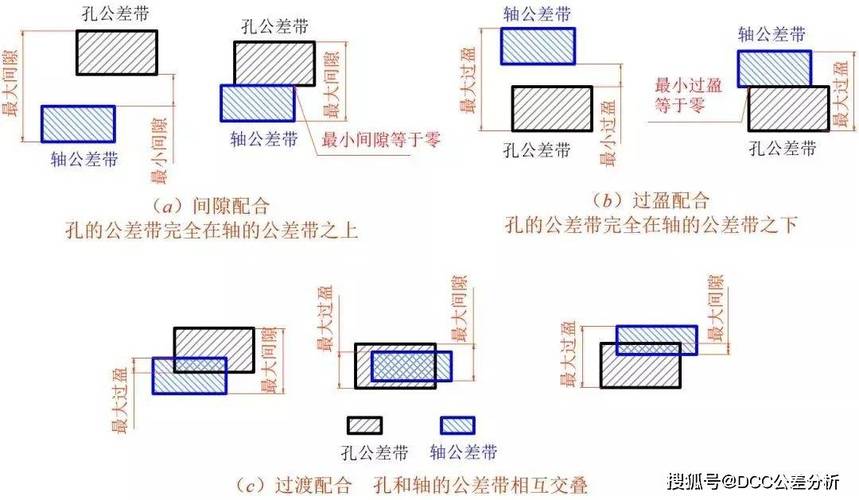 工业CT转台主轴机械结构配合公差装配示意图
