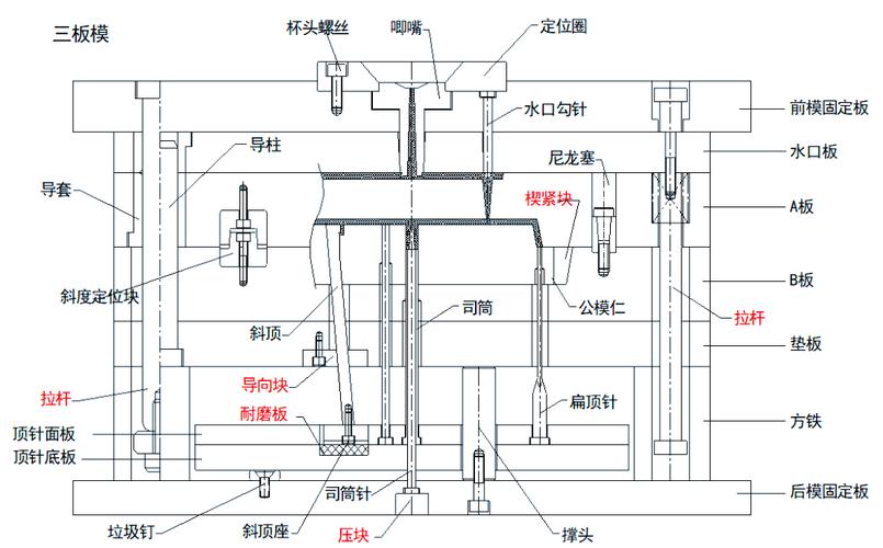 挤出模具定型模真空槽设计剖面图