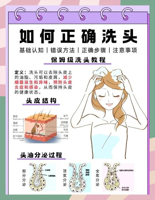 洗头水温控制及指腹按摩头皮示意图