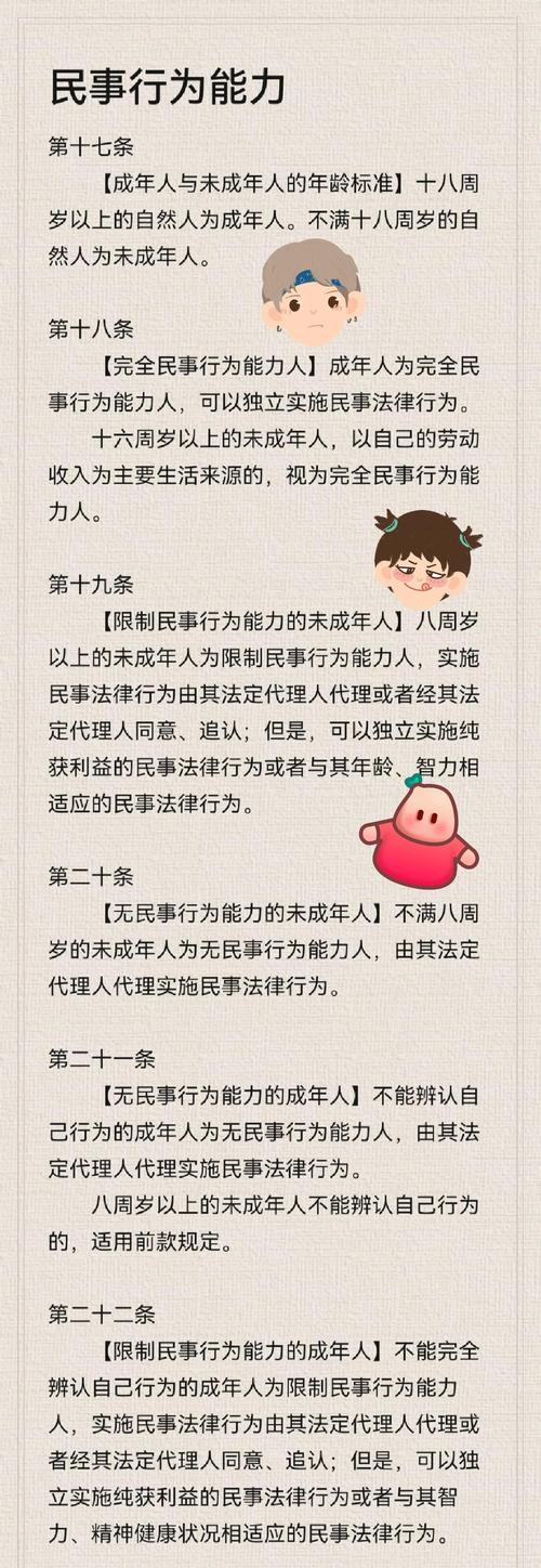 民法典限制民事行为能力年龄规定图表