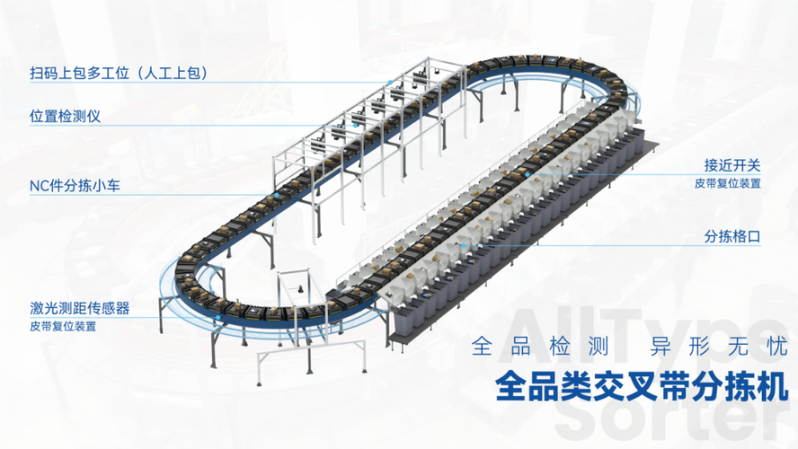 交叉带分拣机格口落料结构示意图