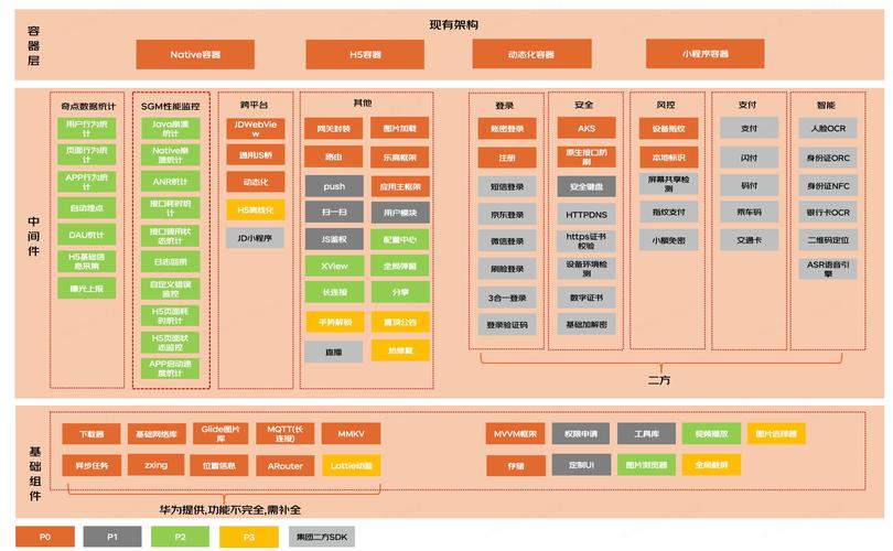 UI设计作品拆解分层示意图