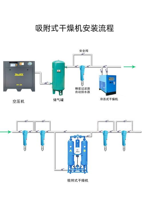 工业干燥机现场能耗检测仪器安装图