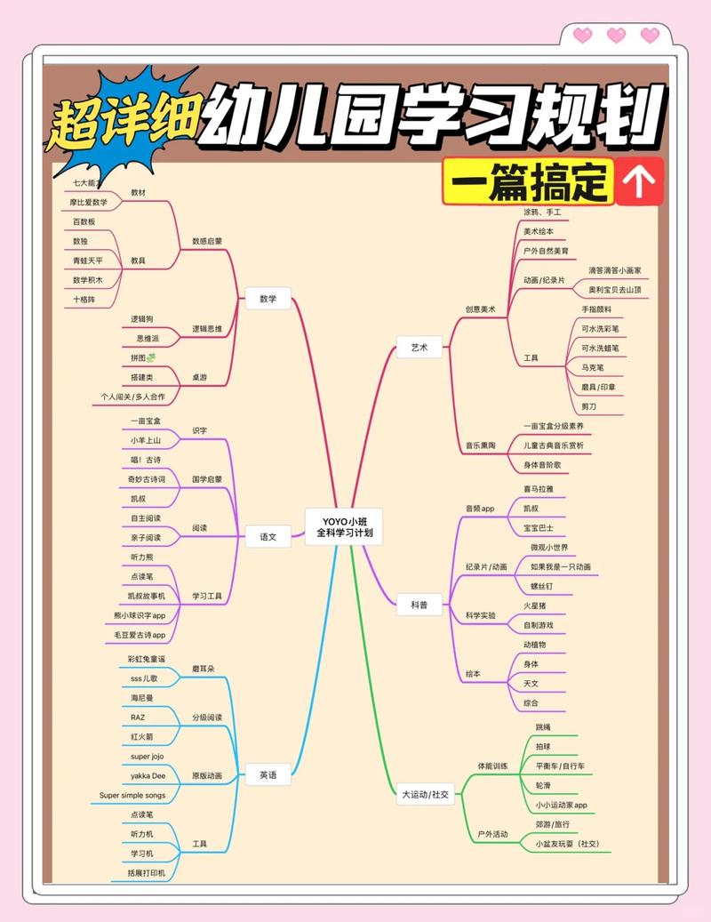 教育不焦虑：两个孩子的学习路径规划