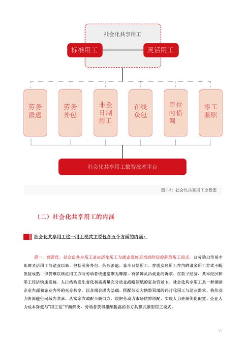 共享员工用工关系界定示意图